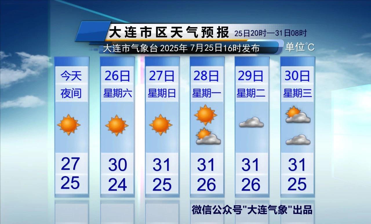 #天气预报#【未来几天潮湿闷热 注意防暑】预计今天夜间到明天我市有雾，尤其沿海一