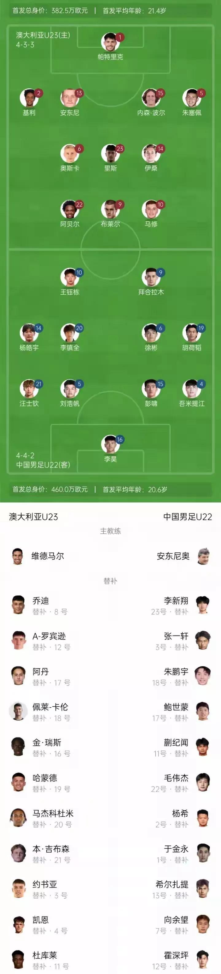 中国U22首发一出  向余望被拿下
#秋日生活打卡季#
中国U22今晚与澳大利亚