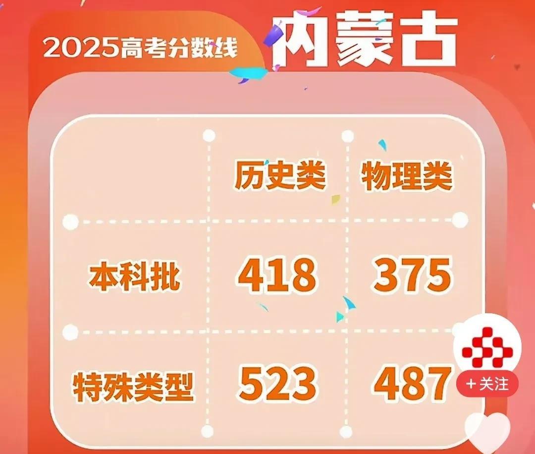 高考成绩出来了[赞]
各大学校都在忙着晒成绩[送自己一朵花]
我们县里的高中却鸦