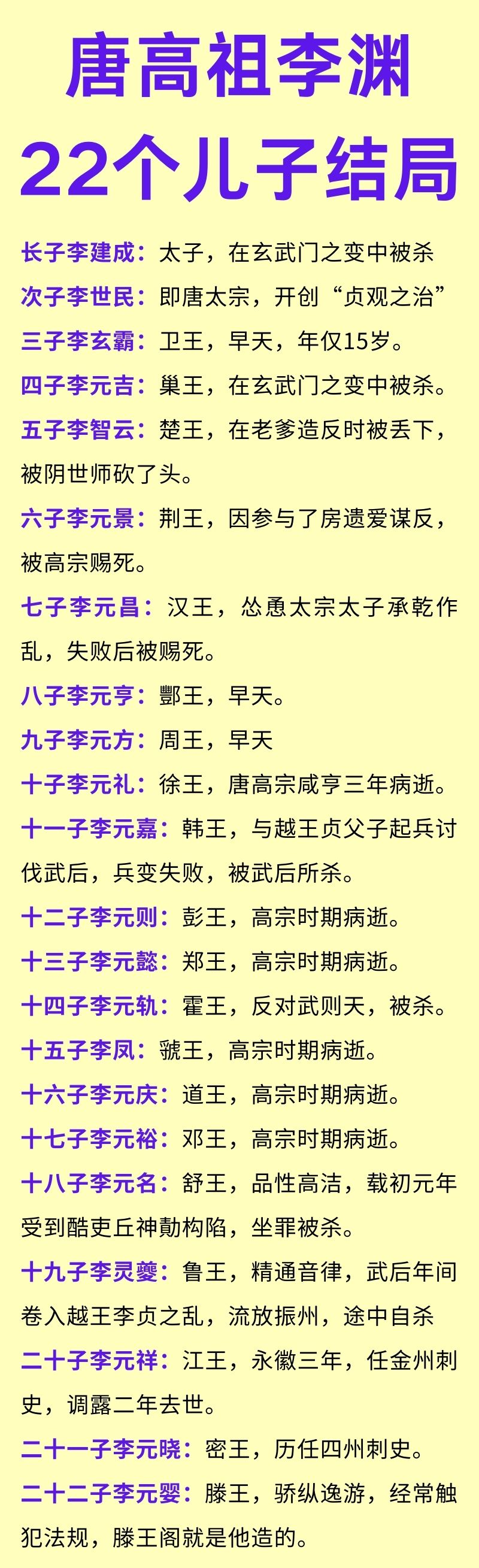 李渊当太上皇第1年：生李元祥李渊当太上皇第3年：生李元晓李渊当太上皇第3年：生李