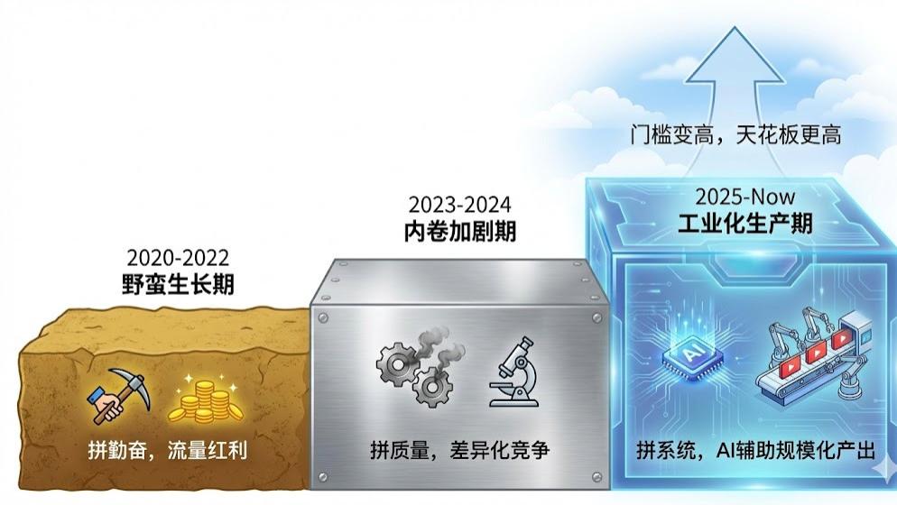 电影解说赛道2026年还能入局吗？一个老玩家的真实观察