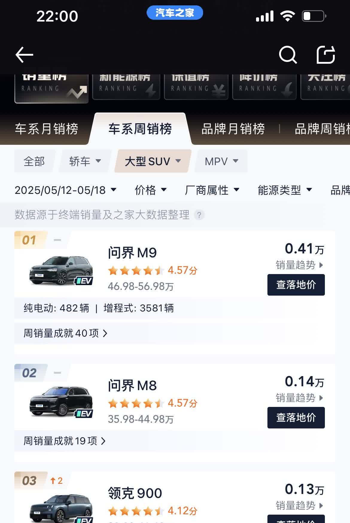 腾势N9排第五！
最新一周的汽车上险数，在大型SUV中，
问界M9 4100