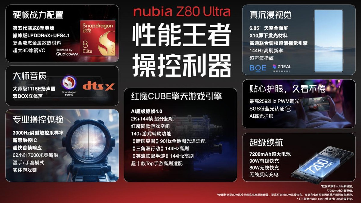 努比亚Z80 Ultra正式发布 能拍能打，绝世有双