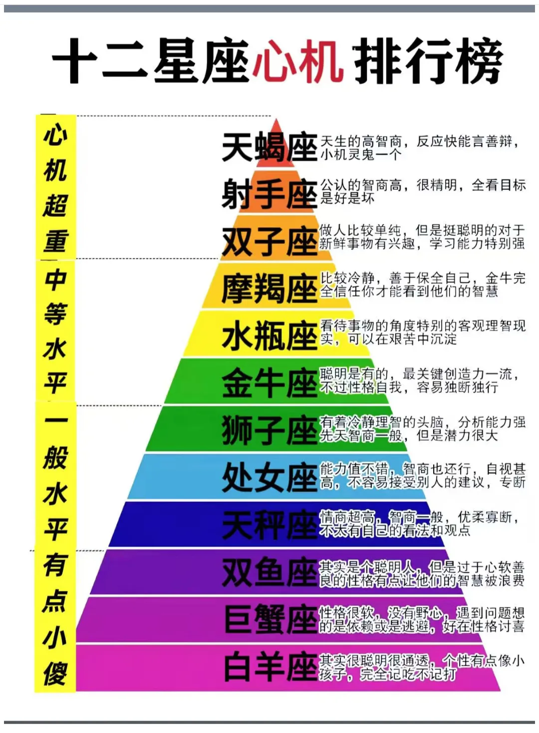 天蝎座：真正的谋略家，从不做无用功。
双子座：看似八卦王，实则信息战高手。
（你