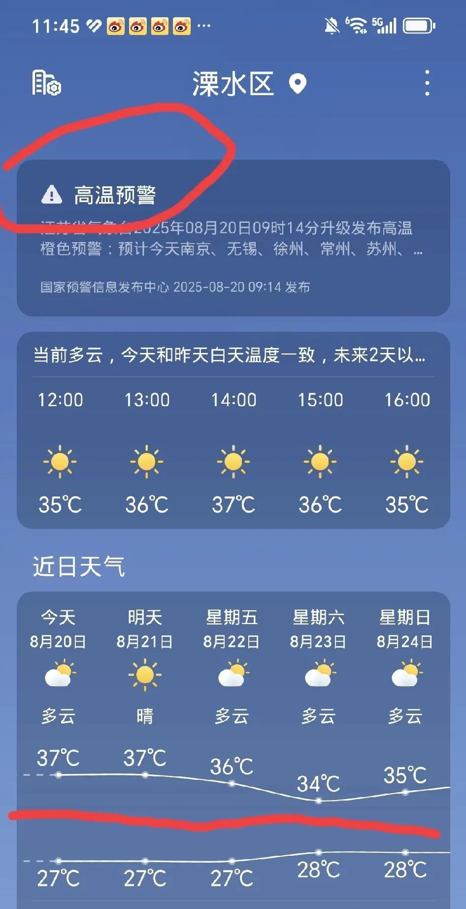 8月份本地第12个高温天，最高温度达出伏后罕见的摄氏37度。
来自网络信息说，直