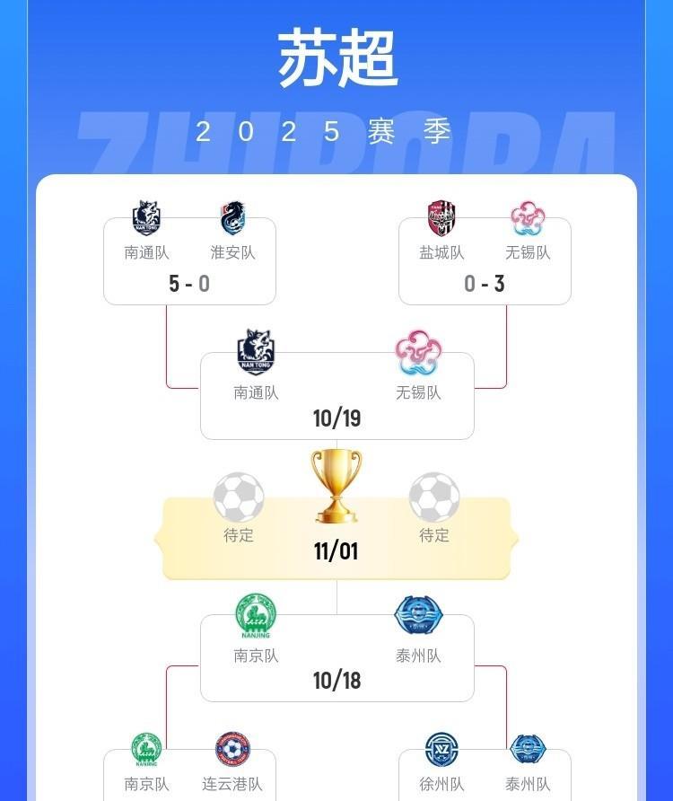 苏超4强——南通队，南京队，无锡队，泰州队，没有意外，全是天道酬勤！
有人惋惜苏