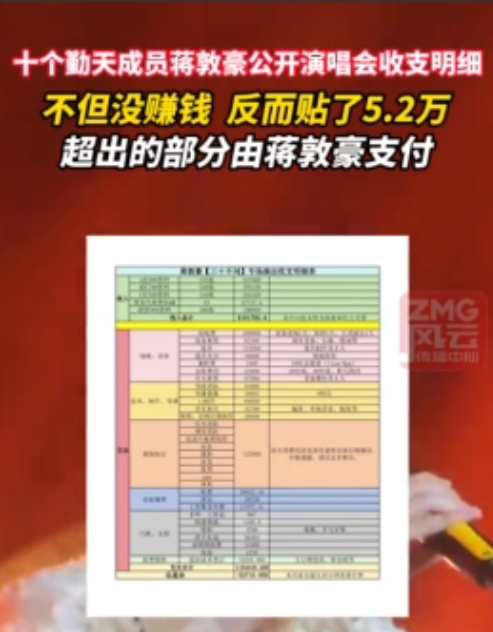 见过倒贴钱开演唱会的明星吗？十个勤天的蒋敦豪就干了这事儿！

5月21日他在杭州