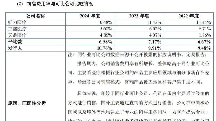 海圣医疗IPO：实控人亲属持股超18%却非一致行动人引质疑，销售费用率持续“畸高”，经销商变动频繁且