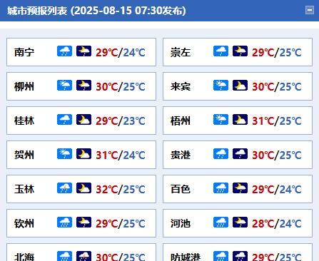 #广西天气# 【提高警惕、加强防范！今天白天有较强降雨】今天白天，桂林、柳州、河