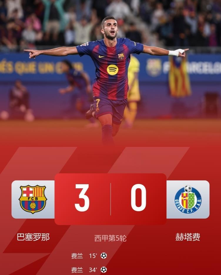巴萨3-0赫塔费，新赛季西甲开局4胜1平保持不败。
此役，费兰梅开二度，奥尔莫传