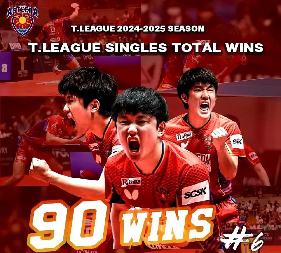 琉球俱乐部：【T联赛总计单打90胜达成】
琉球Astida所属的张本智和选手今天