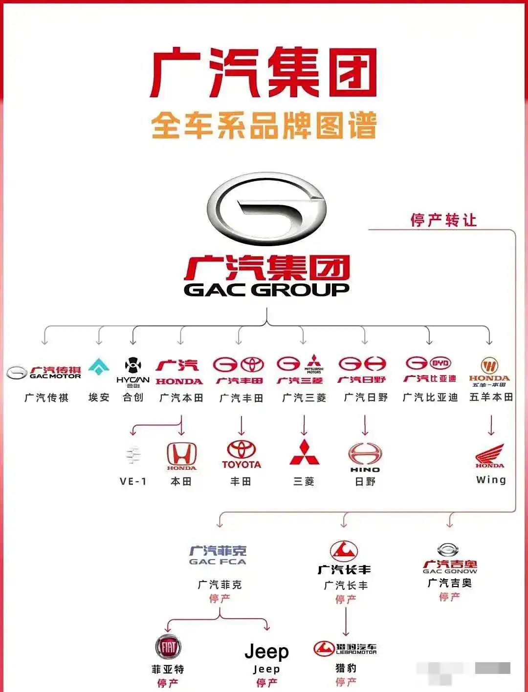 为什么广州汽车集团有这么多品牌呢？
