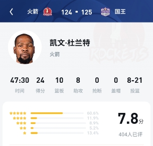 37岁杜兰特连续四上场超40分钟，UC网友辣评杜兰特真成雇佣兵了