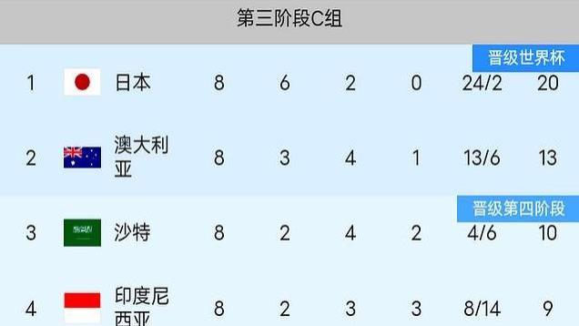 亚洲杯新王陨陨落！鱼腬搅局世预预赛，归化潮重塑足坛格局？