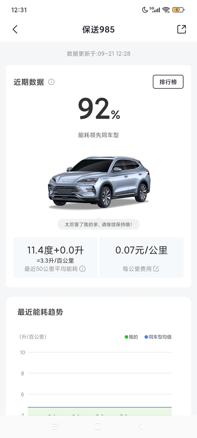 3YC宋plus24荣耀版
永远ECO模式+动能回收最大，油门随便踩也就这么多，