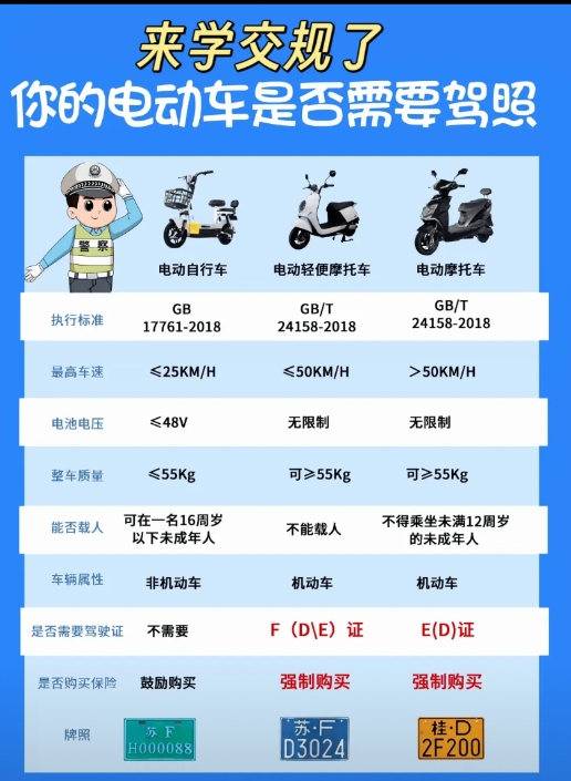 7月1日起电动车新规又要来临了，你们都看了吗？

这次是彻底的了，2025年7月