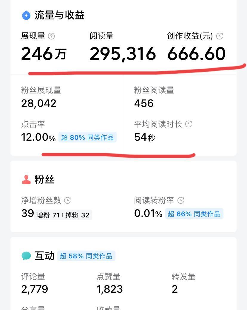 我忍不住要记录一下，不是晒收益，而是看了这组数据有点特别。