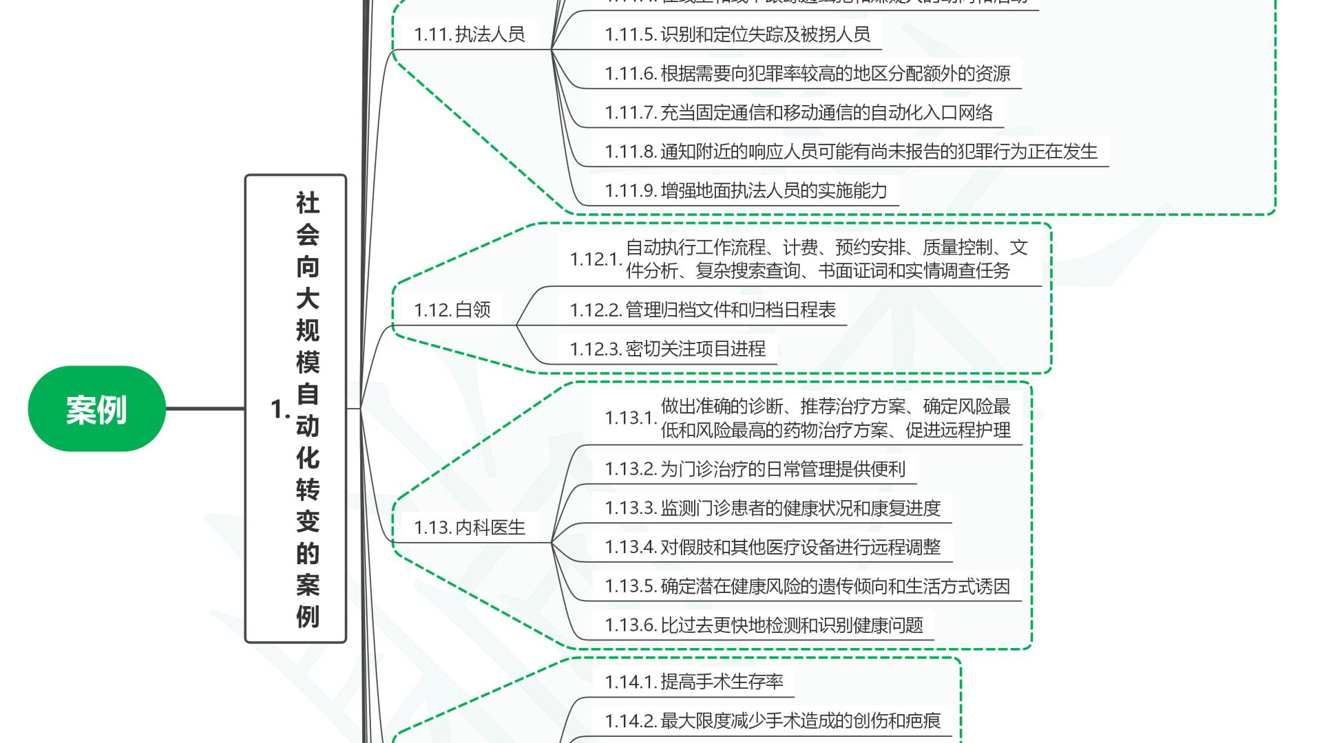 读共生：4.0时代的人机关系16案例