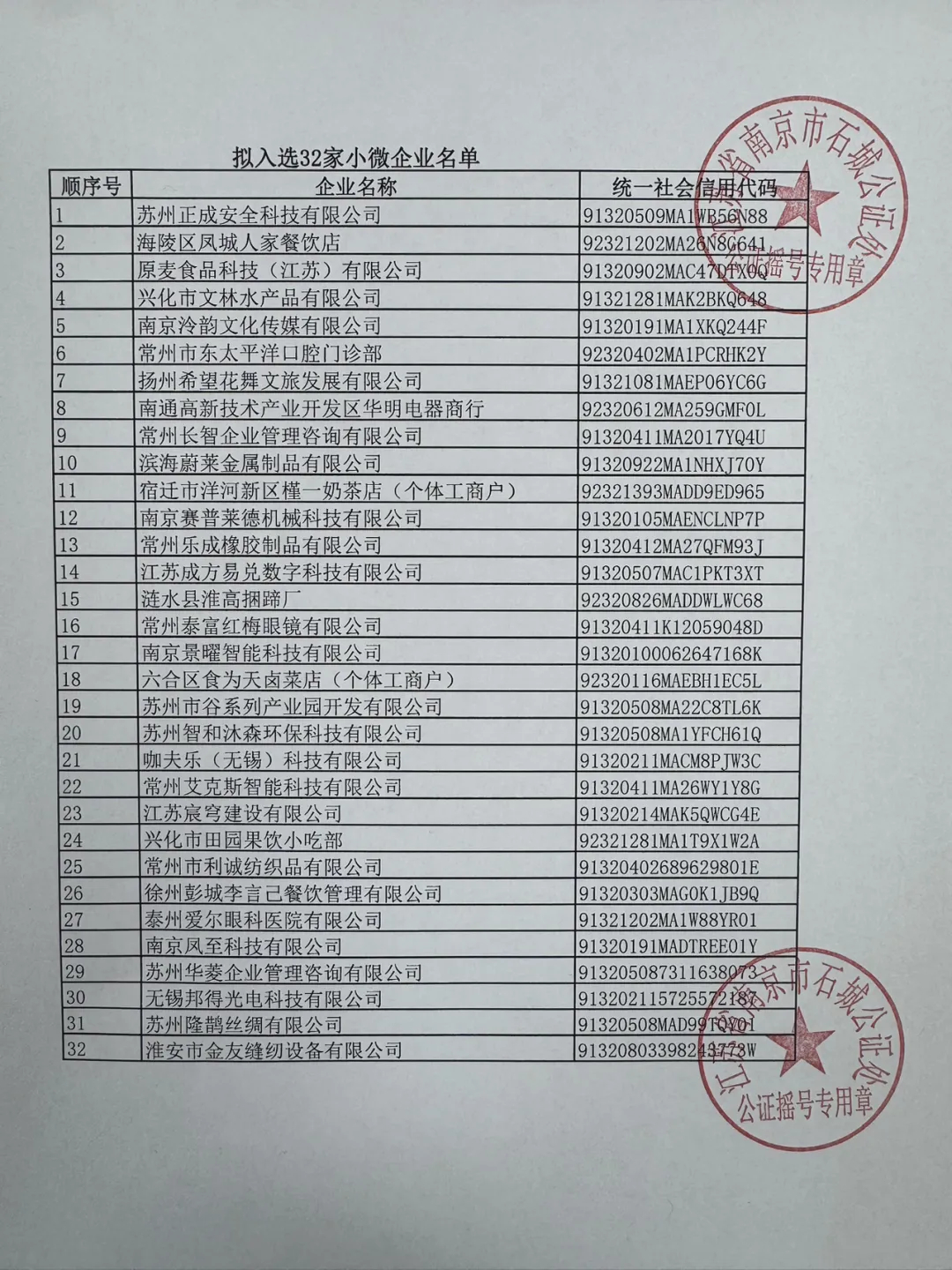 2026苏超小微企业赞助商摇号结果出炉，有卤菜的、奶茶店、小吃店……
结果13个