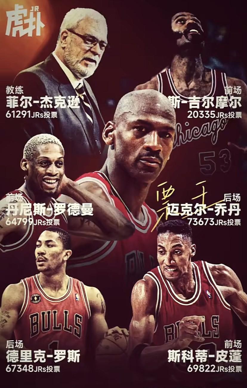 8月开启的NBA队史最佳阵容评选活动中，芝加哥公牛队的评选结果出炉啦。经过5天评