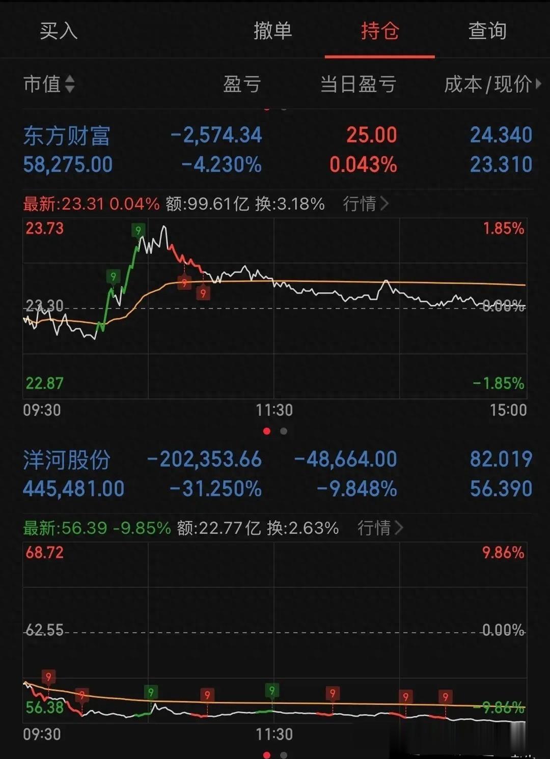 洋河股份创十年新低 16万散户亏损超20万