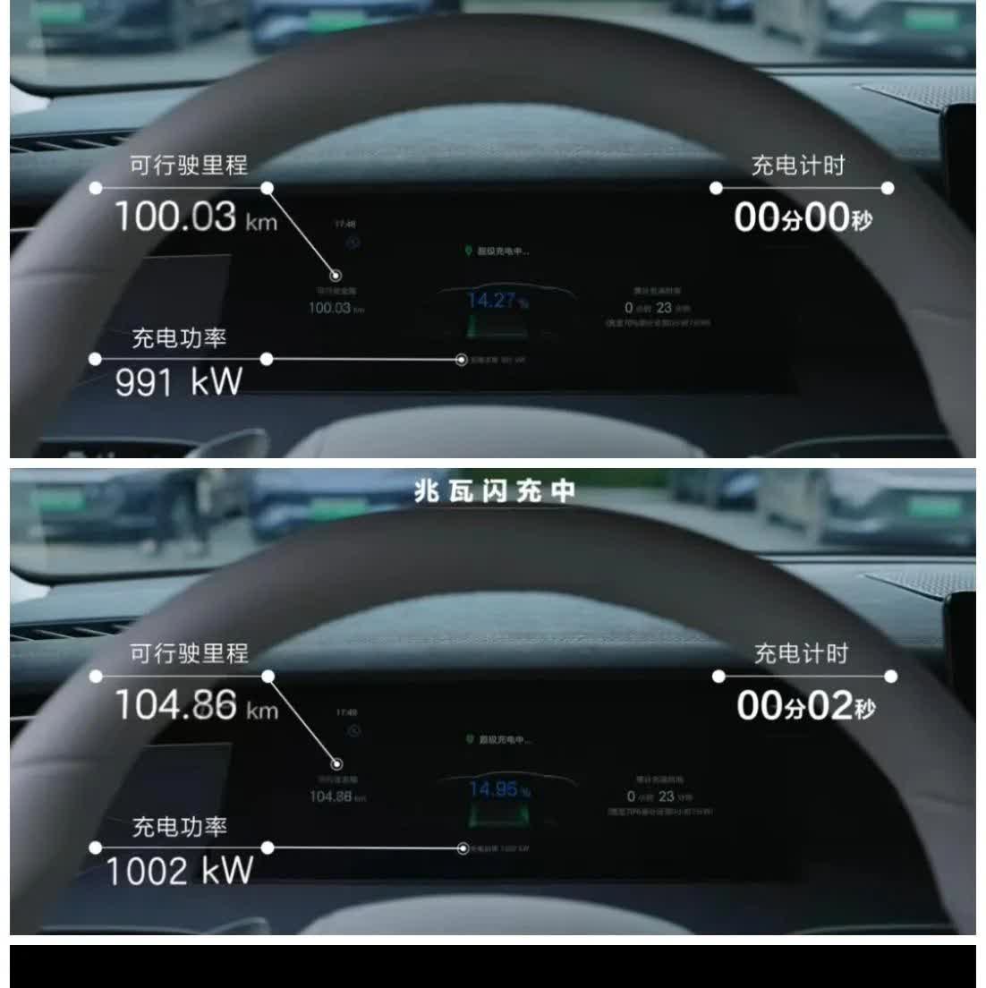 我个人宣布，这就是纯电时代技术新标杆，目前不接受反驳。

1000kw超级闪