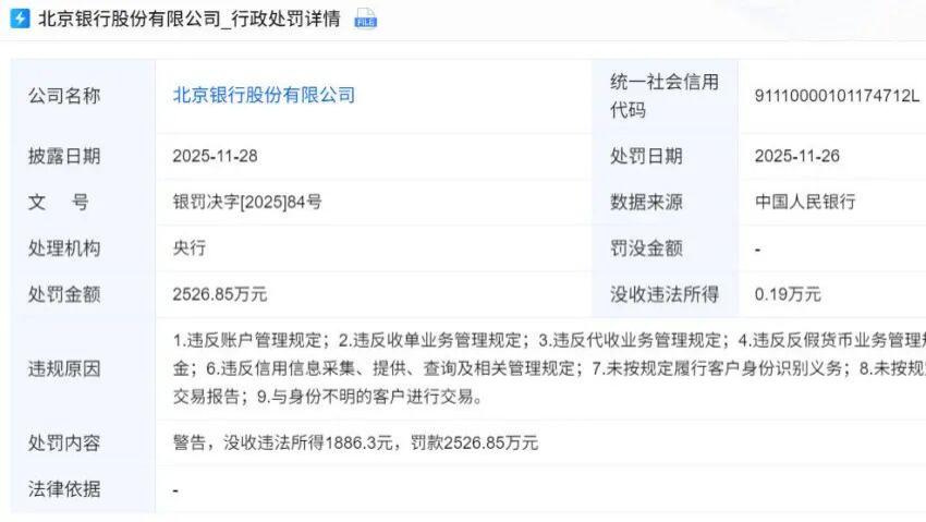 合规罚单不断、业绩增长失速，北京银行何时破局？