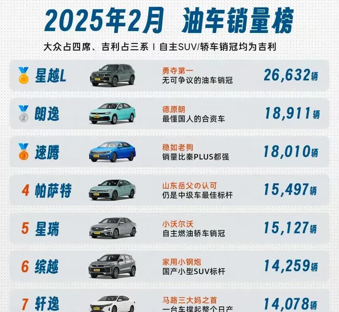 燃油车2月销量，朗逸，速腾，帕萨特依然很能打