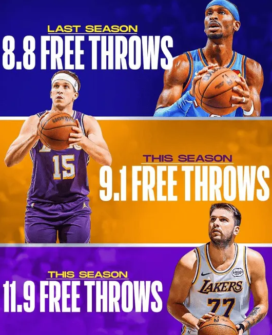 美媒发文表示现在看湖人的比赛会有些无聊，不是因为他们没有明星球员而是他们有太多的