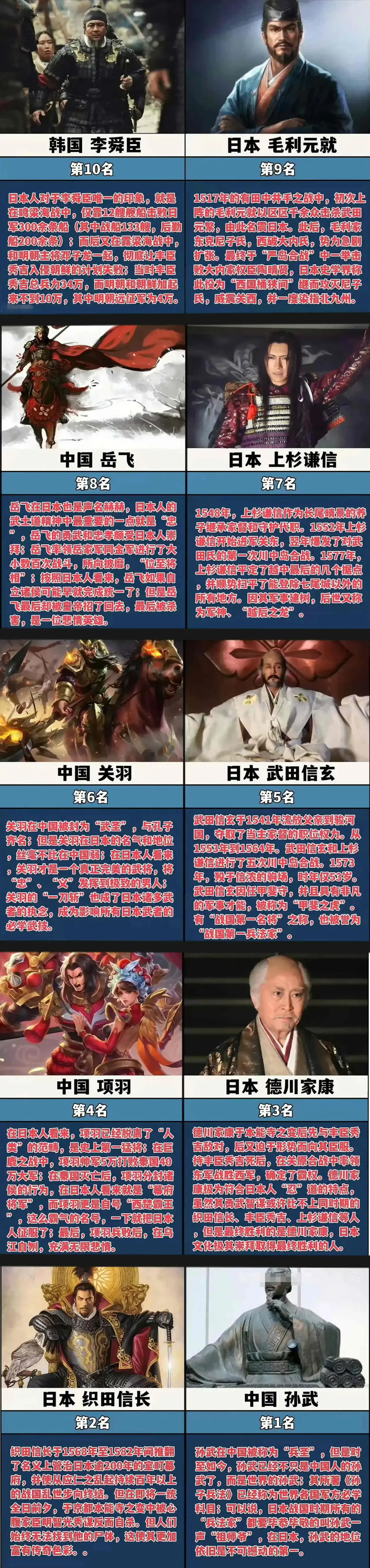武将排名，白起、韩信都不上榜？
