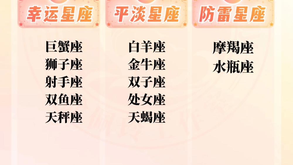 【11.15日播报】均衡发展日 幸运星座：巨蟹座、狮子座、射手座、双鱼座、天秤座——Ezoey徐佩玲