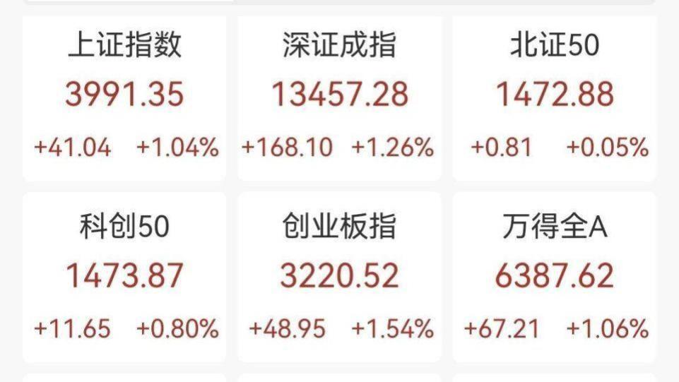 沪指逼近4000点，A50涨近1%，新易盛、中际旭创刷新历史新高