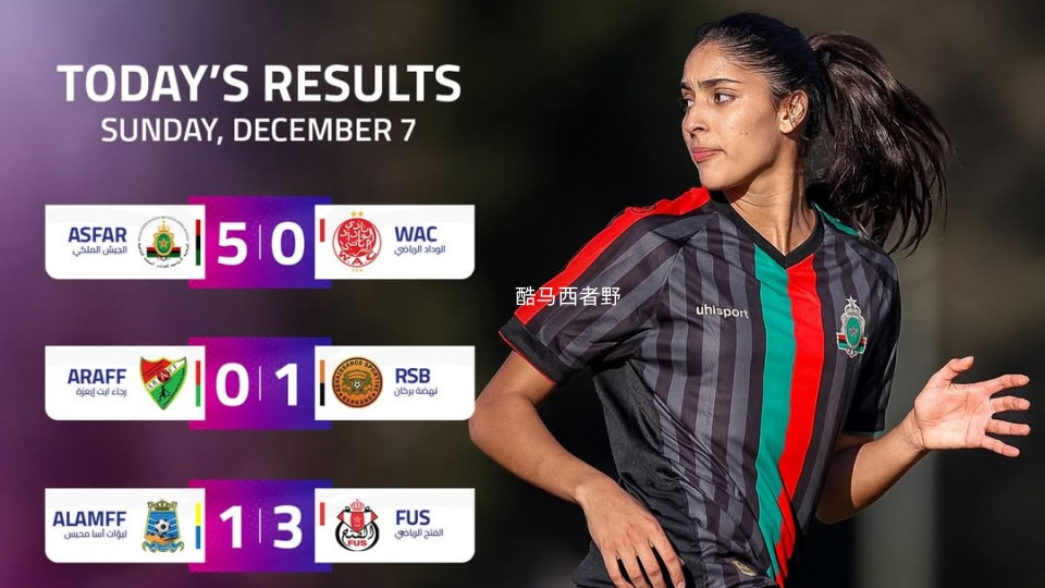 写在武汉女足远征摩洛哥之前，我们冠军杯对手背后的故事