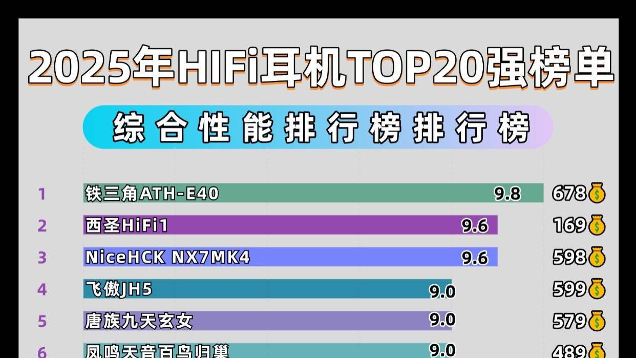 HIFi耳机什么牌子好用又实惠？口碑最好的hifi耳机排行榜前十名推荐