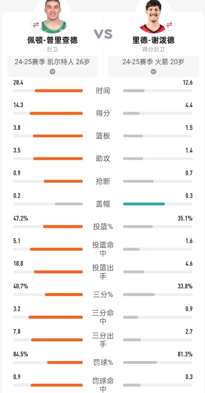 你们觉得可能吗