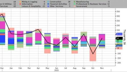 金老虎：非农就业超预期、失业率走高，金价探底回升，4285中线多