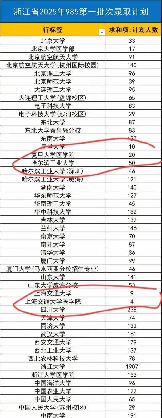 “复交”第一批次在浙江仅投放10个、9个名额，但我们一县级市高中去年就有26人上
