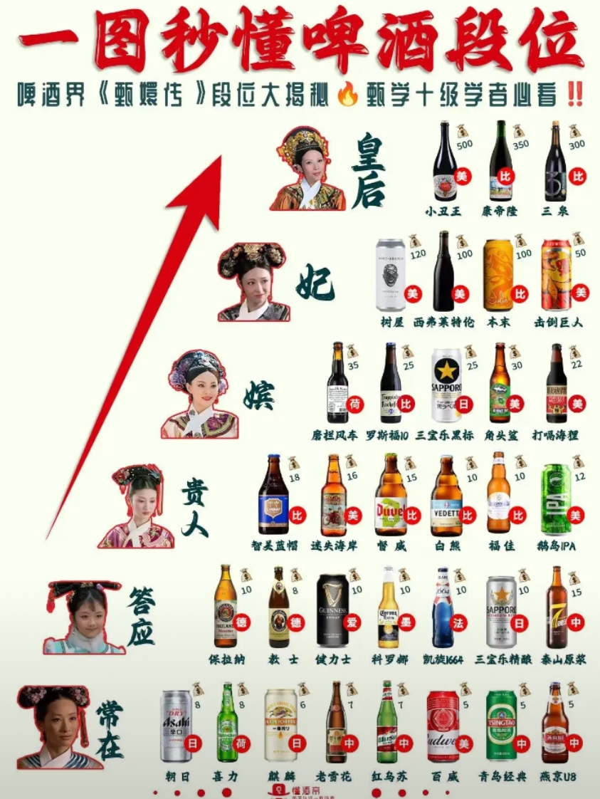 一秒读懂啤酒段位...