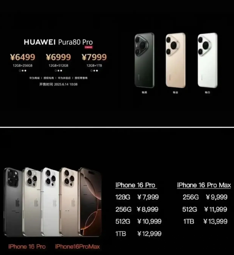 6499起，这次Pura80最大的对手不再是iphone16，而是华为自己！
比