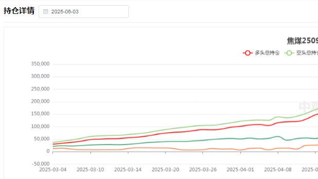 焦煤怎么看，是底吗？