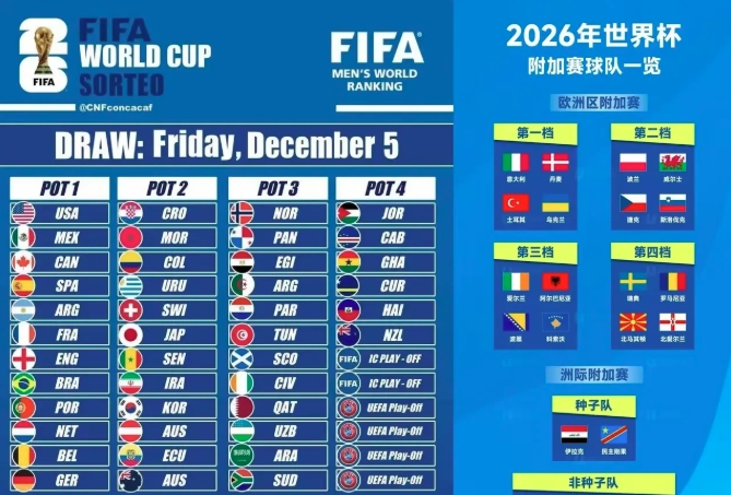 死亡之组是阿根廷、摩洛哥、挪威、意大利