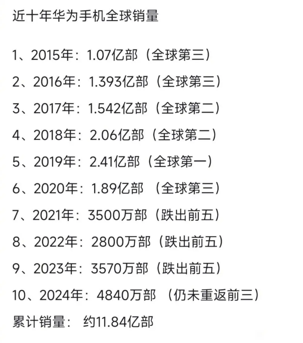 华为这个历史排名是真的吗？

