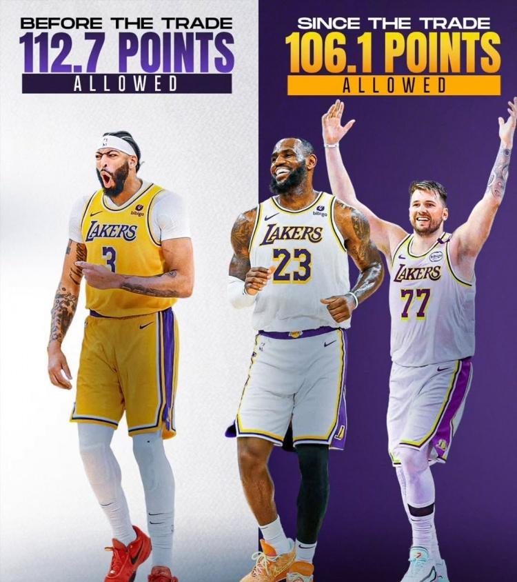大交易前，湖人场均失分112.7
大交易后，湖人场均失分106.1 
这并非是“