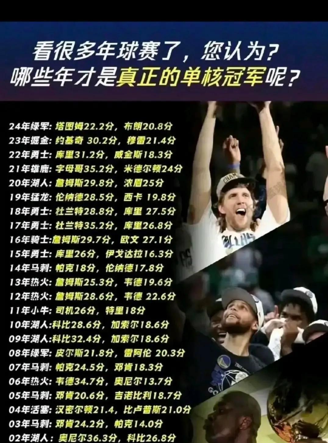 历史上真正的单核夺冠都有哪些？
2011年独行侠夺冠，单核诺维茨基；
2000年