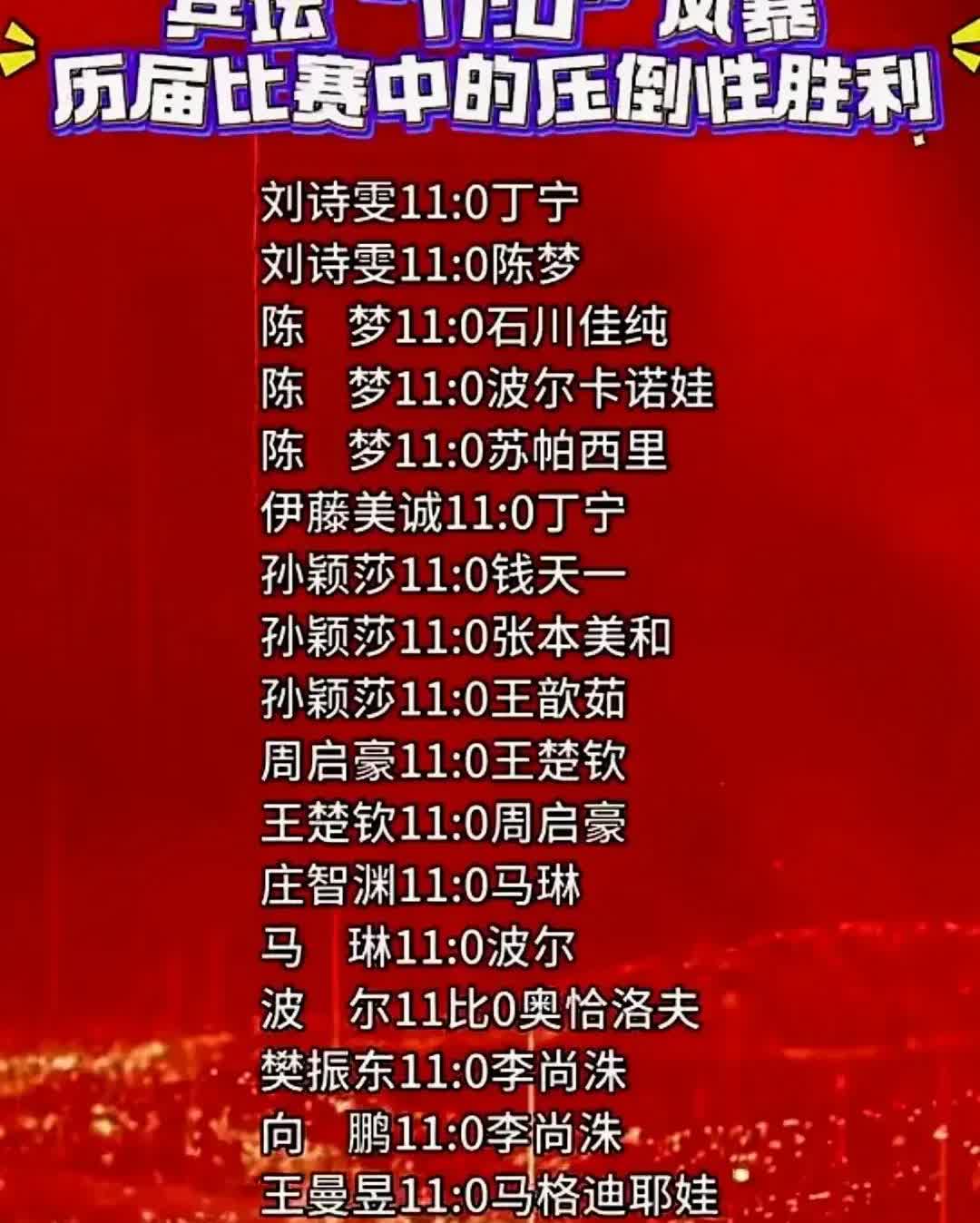 天哪，看下图，21个11-0！

除了周启豪11-0王楚钦，和水谷隼11-0