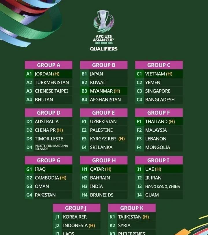 U23亚预赛分组，国奥又碰澳洲强敌。
刚刚进行的新一届U23亚洲杯预选赛分组出炉