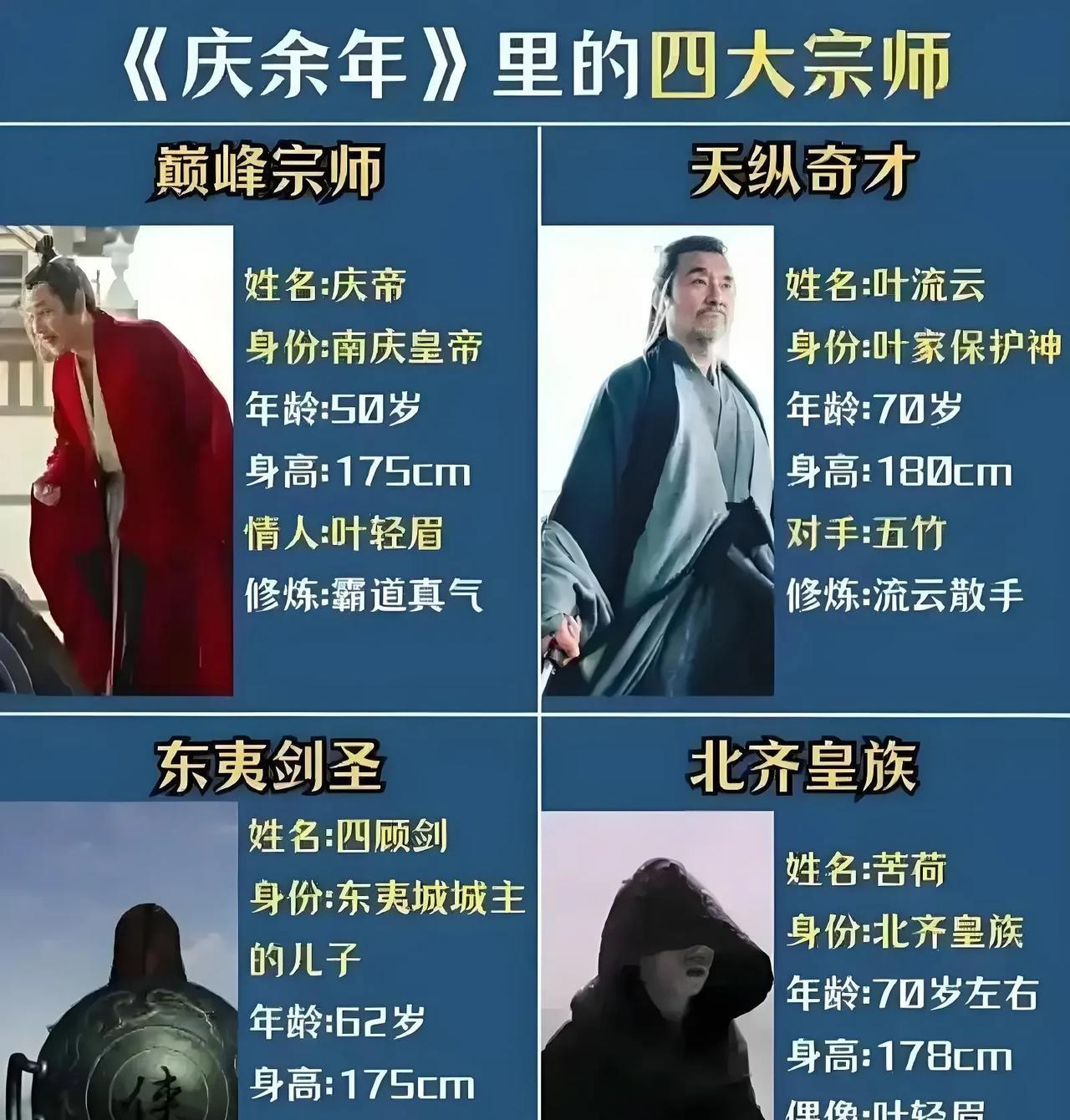 #《庆余年》中怎么论武功高低#江湖流传着一句话："九品不如狗，宗师满地走"，但真
