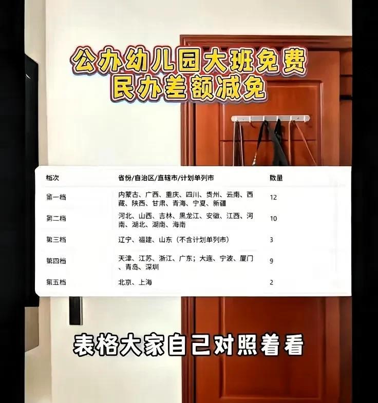 刚把娃送进小学的家长，
现在集体哭晕在厕所！为啥？
因为9月开始幼儿园大班免费啊