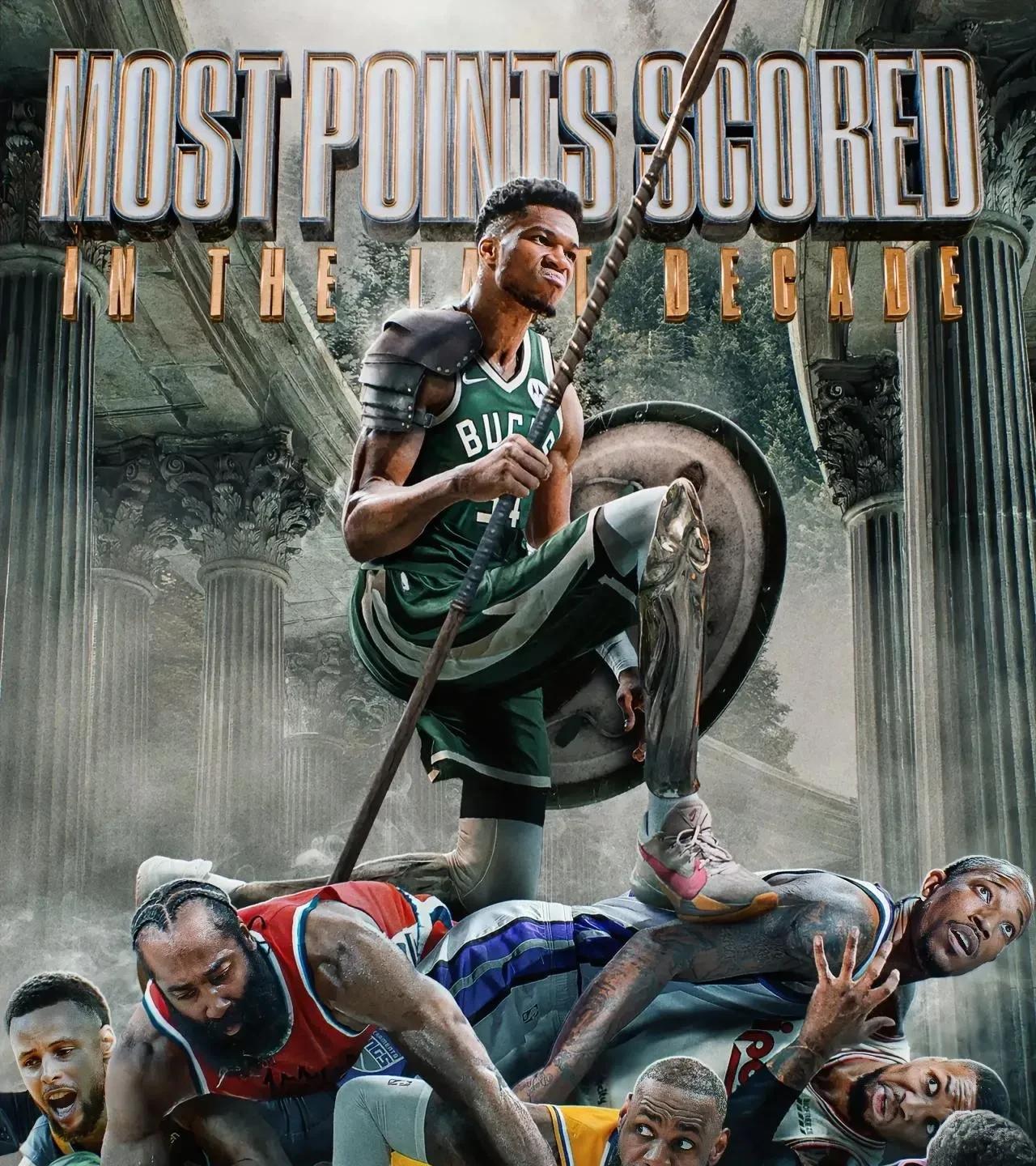 最强得分手，字母哥登顶NBA近10年得分王!
懂球的都知道，在NBA衡量一个球员