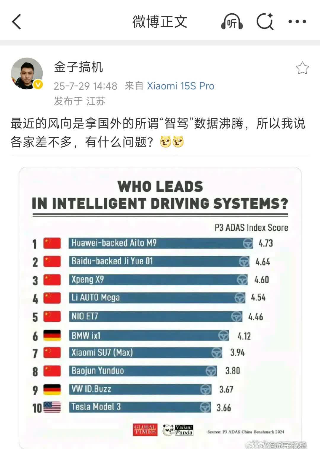 我得承认，我小号也被这个出口转内销的智驾假磅单骗了，立正挨打…但是，也得学大熊出